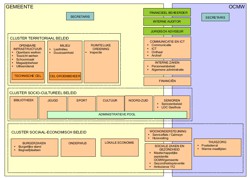 Organigram