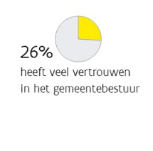 2021-07-03 17_22_21-Start _ Gemeente-Stadsmonitor